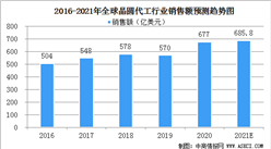 2021年全球晶圓代工行業發展現狀分析：產業逐漸向中國大陸轉移（圖）