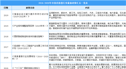 2021年中國連接器行業最新政策匯總一覽（圖）