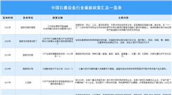 2021年中國石墨設備行業最新政策匯總一覽（圖）