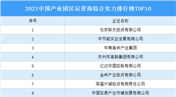 2021中國產業園區運營商綜合實力排行榜TOP10