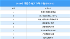 2021中國綜合商貿市場排行榜TOP10