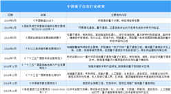 清華大學成立量子信息班 2021年中國量子信息行業政策匯總（圖）