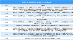 2021年中國數據中心行業發展現狀分析：市場收入保持高速增長（圖）