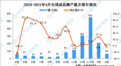 2021年4月全國各省市成品糖產量排行榜