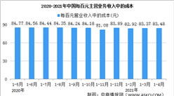 2021年1-4月全國規模以上工業企業主營業務收入同比增長33.6%（圖）
