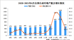 2021年4月中國合成纖維產量數據統計分析