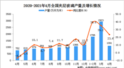2021年4月中國夾層玻璃產量數據統計分析