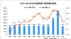2021年4月中國線材產量數據統計分析