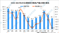 2021年4月全國各省市程控交換機產量排行榜