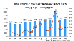 2021年4月全國各省市電動手提式工具產量排行榜