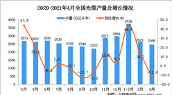 2021年4月中國光纜產量數據統計分析