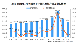 2021年4月中國電子計算機整機產量數據統計分析
