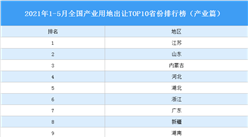 產業地產投資情報：2021年1-5月全國產業用地出讓TOP10省份排名（產業篇）
