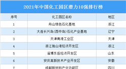 2021年中國化工園區潛力10強排行榜（附完整榜單）
