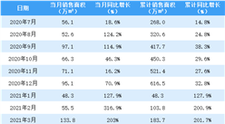 2021年5月佳兆業銷售簡報：銷售額同比增長30.4%（附圖表）
