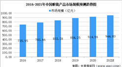 2021年中國眼鏡行業市場規模及未來發展趨勢預測分析（圖）