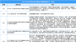 2021年中國自動化物流行業最新政策匯總一覽（圖）