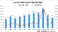 2021年4月浙江省汽車產量數據統計分析