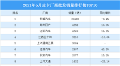 2021年5月皮卡廠商批發銷量排行榜TOP10