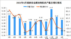 2021年4月福建省金屬切削機床產量數據統計分析