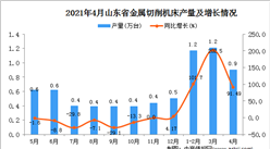 2021年4月山東省金屬切削機床產量數據統計分析