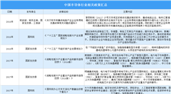 國家鼓勵半導體產業發展 2021年中國半導體行業最新政策匯總一覽（圖）