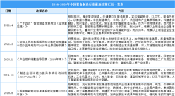 2021年中國裝備制造行業最新政策匯總一覽（圖）