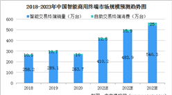 2021年中國智能商用終端市場規模及發展趨勢分析（圖）