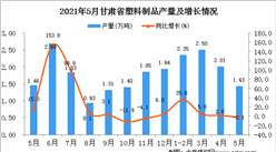 2021年5月甘肅省塑料制品產量數據統計分析