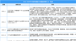 2021年中國傳感器行業最新政策匯總一覽（圖）