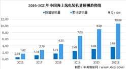 2021年中國海上風電市場現狀預測及市場競爭格局分析（圖）