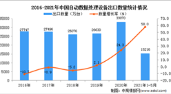 2021年1-5月中國自動數據處理設備出口數據統計分析