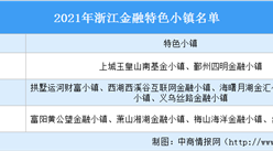 2021年浙江金融特色小鎮匯總（名單）