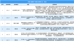 2021年中國大健康產業最新政策匯總一覽表（圖）