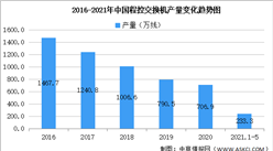 2021年中國程控交換機行業區域分布現狀分析：廣東占比84.4%（圖）