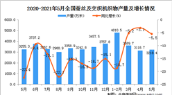 2021年5月中國蠶絲及交織機織物產量數據統計分析