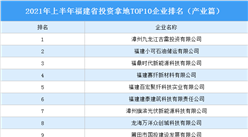產業地產投資情報：2021年上半年福建省投資拿地TOP10企業排名（產業篇）