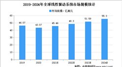 2021年全球線性驅動行業市場規模及發展趨勢預測分析