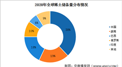 工信部：推動《稀土條例》盡快出臺 稀土行業格局將持續優化（圖）