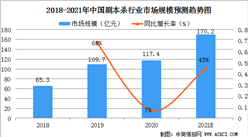 劇本殺成為年度桌游    2021年中國劇本殺行業現狀分析