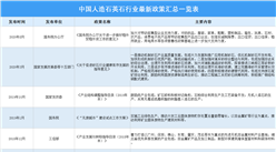 2021年中國人造石英石行業最新政策匯總一覽（圖）