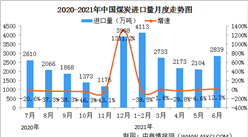 2021年1-6月份能源生產情況：原油加工量穩定增長（圖）