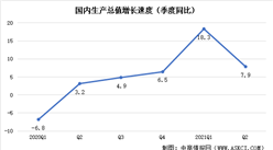 2021年上半年國民經濟運行情況：GDP超53萬億元同比增長12.7%（圖）