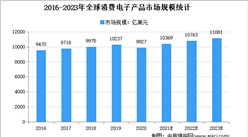 2021年全球散熱材料市場規模及下游細分市場規模預測分析