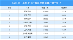 2021年上半年皮卡廠商批發銷量排行榜TOP10