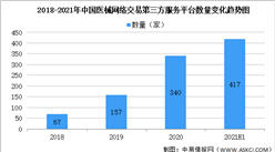 2021年上半年中國醫械網絡第三方平臺地區分布情況大數據分析（圖）