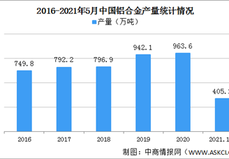 河南登封一铝合金厂发生爆炸 2021年中国铝合金价格会上涨吗？（图）