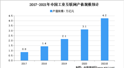 2021年中國移動互聯網市場規模及發展趨勢預測分析