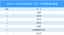 2021年上半年吉林省各市（州）產業投資排名（產業篇）