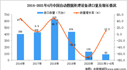 2021年1-6月中國自動數據處理設備進口數據統計分析